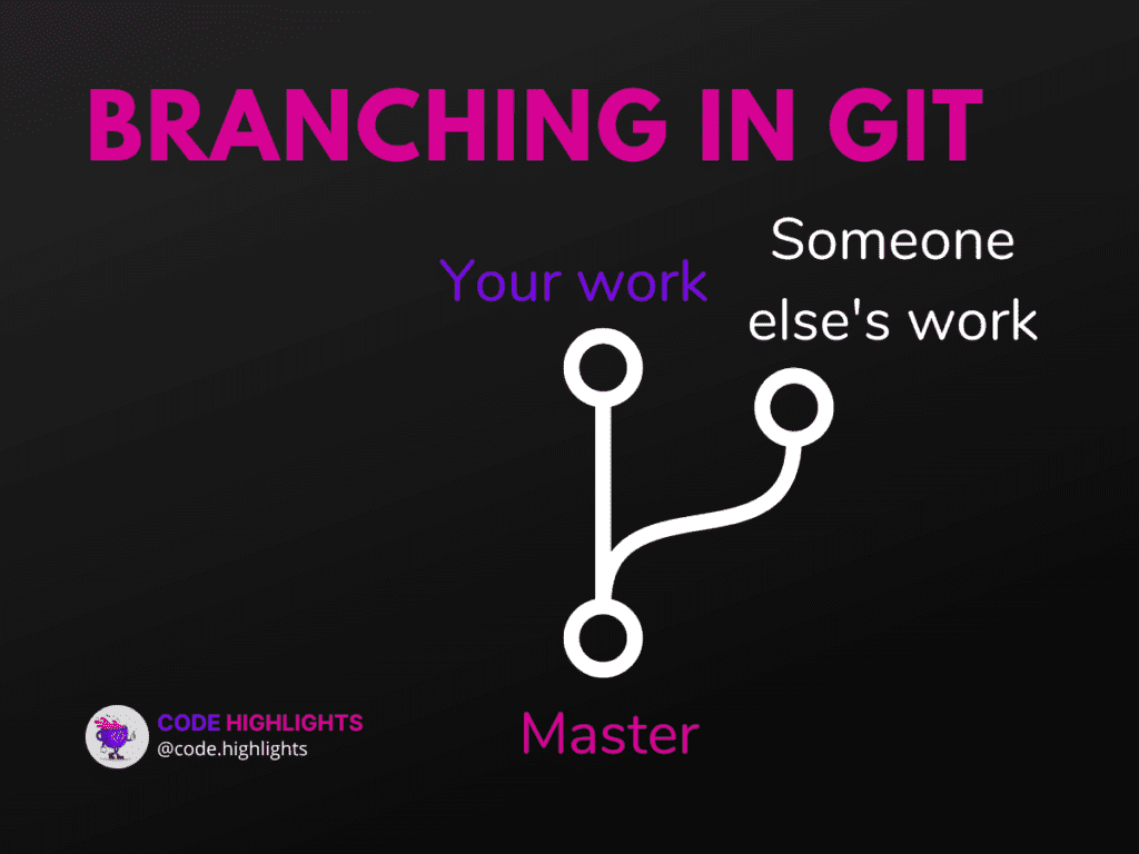 Branching in Git